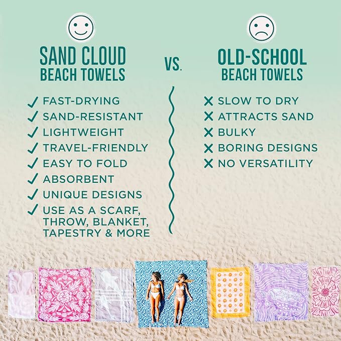 Sand Cloud Turkish Beach Towel - Sand Resistant & Quick Dry Towel | 100% Certified Organic Turkish Towel - Bath Towel or Beach Blanket for Picnic - As Seen on Shark Tank - Gocek (Black)