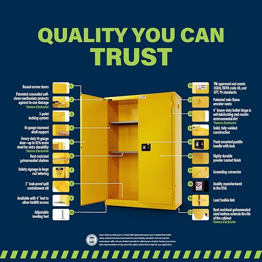 Jamco 24 Gallon Steel Flammable Safety Cabinet, Self-Closing Doors, Yellow | All-Welded Double-Wall Steel Flammable Storage Cabinet, Lockable Doors, 23"W X 18"D X 65"H, Osha & Fm Certified, Made In Usa