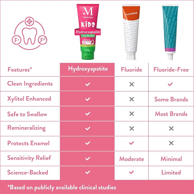 Mouthology Hydroxyapatite Kids Toothpaste (3pk, Fluoride Free) with Xylitol, Non Toxic Fluoride Free Toothpaste for Kids, All Ages (1-3), (3-6) & (6-12) Watermelon, 4oz