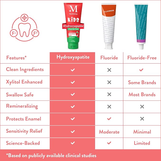 Mouthology Hydroxyapatite Kids Toothpaste (3pk, Fluoride Free) with Xylitol, Non Toxic Fluoride Free Toothpaste for Kids, All Ages (1-3), (3-6) & (6-12) Strawberry, 4oz