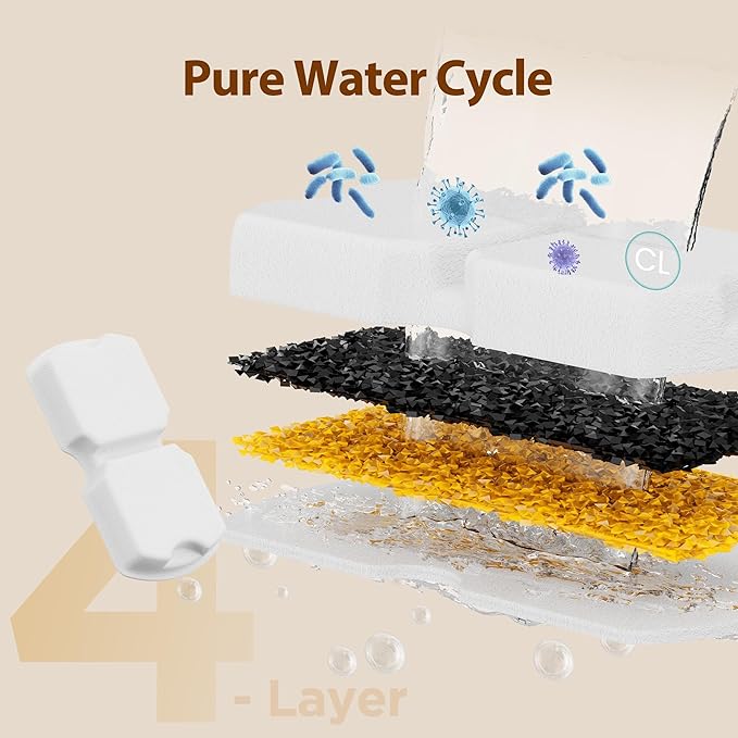 Pet Water Fountain Filters: 24 Per Fountain Filter Replacement - 6 Months Set of Replacement Filters for ATMZIQXR S18 - Contains 12 Carbon Filters + 12 Sponges Filters