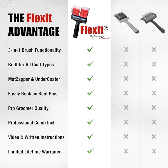 FlexIt Home - Flexible Slicker Brush for Dogs (Single, Soft Flex) | Dog Grooming Brush for Poodles, Golden Doodles, Huskies, Retrievers, and Labradoodles | 3-in-1 System & Video Trainings