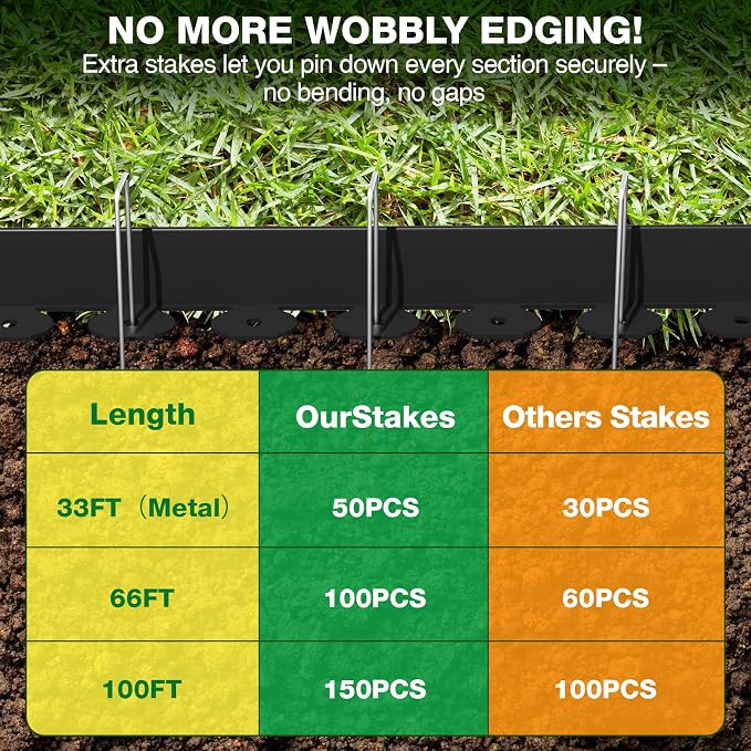 MIXC Garden Edging Border, 66FT 4 Inch Tall Plastic Landscape Edging with 100 U-Shaped Metal Stakes, More Stable and Flexible Tool-Free Lawn Border for Yard, Flower Bed & Landscaping