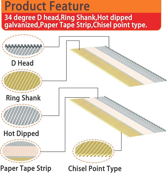 34°Framing Nails,Ring Shank,2-1/2":1000pcs | Hot Dipped Galvanized,Paper Tape Strip,D Head Nail,For 30 to 34 Degree Framing Nailer
