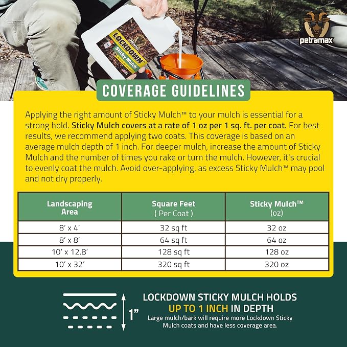 Lockscape Mulch Glue for Landscaping - Lasts Up to 2 Years, Non-Toxic, Ultra Concentrated Landscape Binder - Strong Mulch and Rock Glue for Landscaping Pea Gravel, Pine Straw & More (2 Gallon)