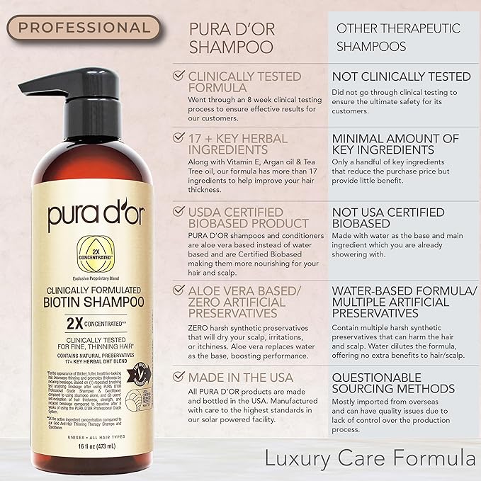 PURA D'OR Clinically Formulated Biotin Shampoo & Hair Regrowth Conditioner For Hair Thinning - 2X Concentrated Proprietary Thickening Blend For Women & Men, Sulfate Free, Botanical Zen Scent,16oz x2