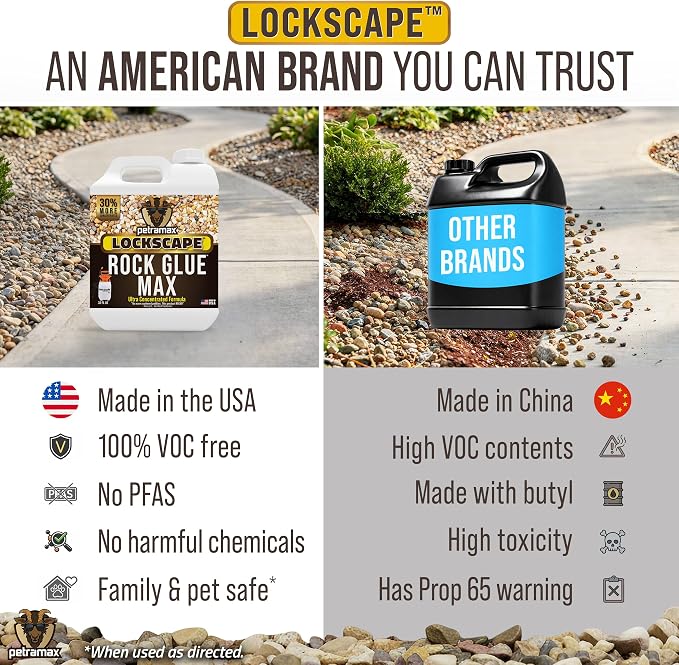 Petra Max Rock Glue for Landscaping, 32 Ounce - Ground Coverage & Pet Safe Mulch Glue for Rocks - Lockdown Gravel/Pebbles/Stones - Sticky Clear Gravel Binder & Decomposed Granite Stabilizer (50 Sq Ft)