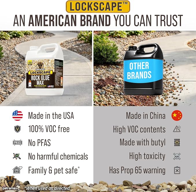 Petra Max Rock Glue for Landscaping, 1 Gallon - Wide Coverage & Pet Safe Mulch Glue for Rocks - Lockdown Gravel/Pebbles/Stones - Sticky Clear Gravel Binder & Decomposed Granite Stabilizer