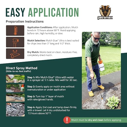 Lockscape Ultra Mulch Glue for Landscaping - Non-Toxic, Concentrated Landscape Binder - Strong Mulch and Rock Glue for Landscaping Pea Gravel, Pine Straw (64 Ounce, Mulch Glue Sprayer Set)