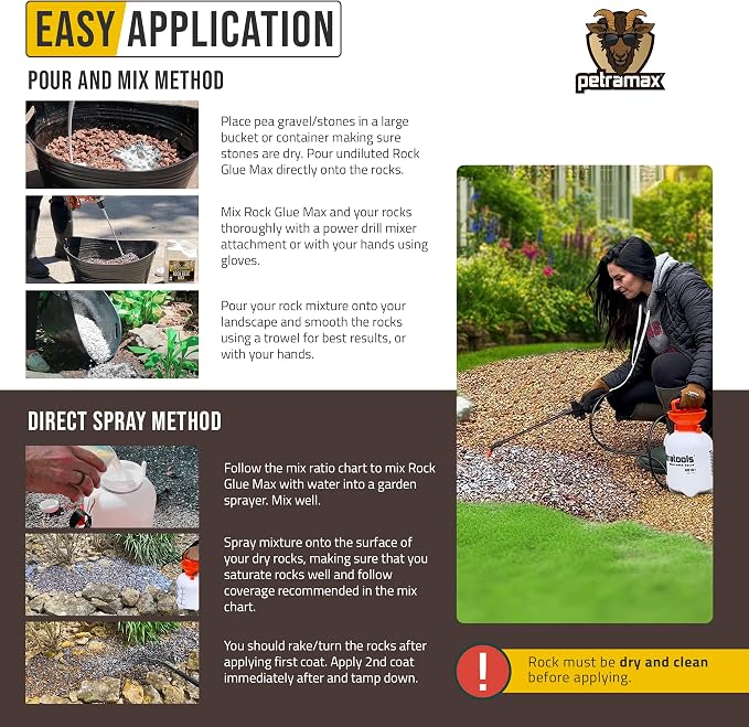 Lockscape Sticky Rock or Sticky Mulch Glue for Landscaping with Sprayer 1 Gallon, Max Rock Glue for Landscape & PetraTools HD101 Bundle, Lockdown Gravel or Mulch for Landscaping Hold (Stone Max)