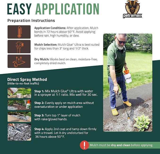 Lockscape Mulch Glue for Landscaping - Lasts Up to 2 Years, Non-Toxic, Ultra Concentrated Landscape Binder - Strong Mulch and Rock Glue for Landscaping Pea Gravel, Pine Straw & More (2 Gallon)