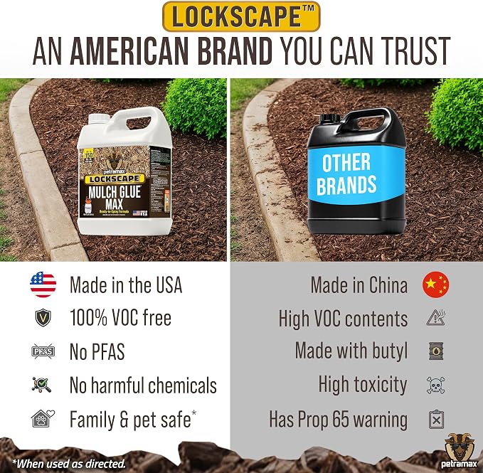 PetraMax Lockscape Mulch Glue for Landscaping, (Made in USA) - Pet-Safe Landscape Adhesive for Pine Straw, Wood Chips - Ready to Spray Mulch Anchor & Landscape Glue Spray for Lawns & Patios (2 Gallon)