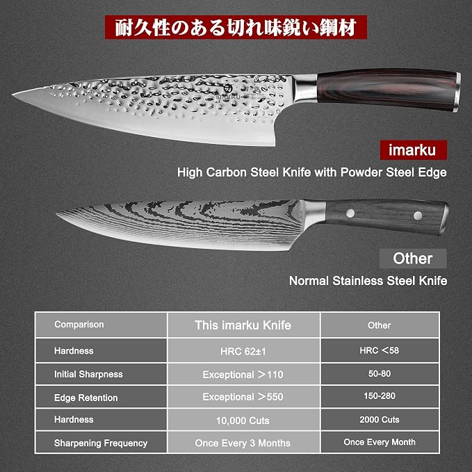 imarku 8 Inch Hammered Japanese Chef Knife,Powder Steel Edge Kitchen Knife | Forged from Japanese HC Stainless Steel,Anti-Stick Blade,Exceptional Hardness of 62±1 HRC,Ideal for Professional Knife Gift