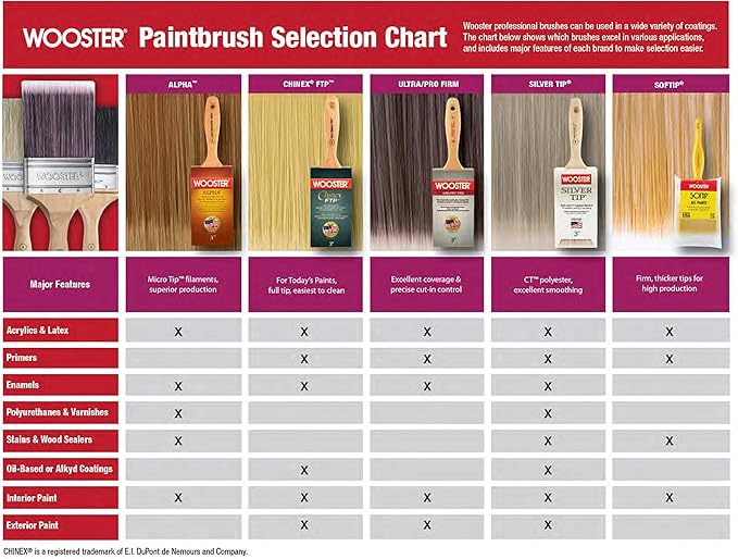 Wooster Brush 5220 3 Inch Silver Tip Flat Sash Paintbrush, Pack of 6