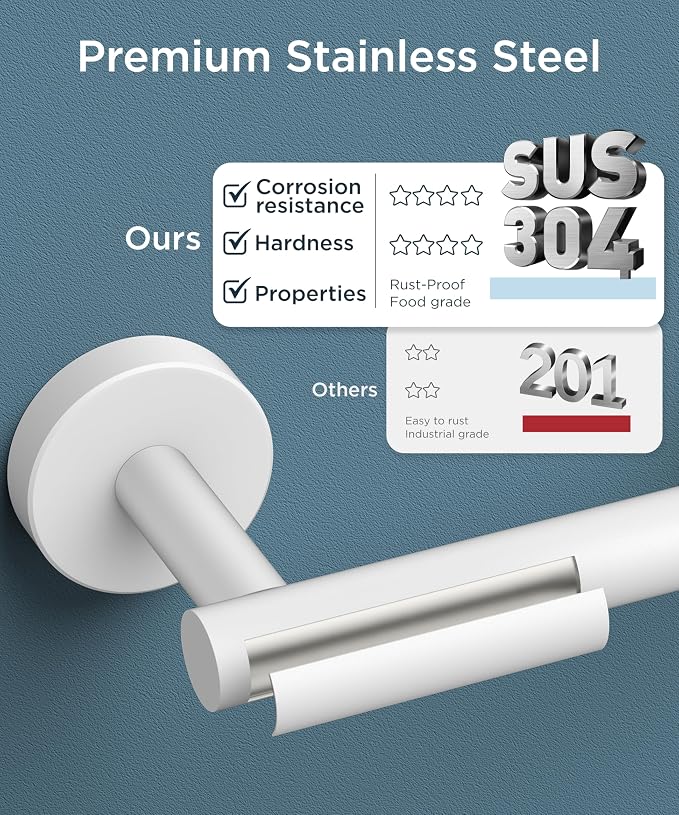 FORIOUS Toilet Paper Holder Wall Mount, Stainless Steel Rustproof Double Post Pivoting Tissue Roll Holder for Bathroom, Commercial Toilet Paper Dispenser, White